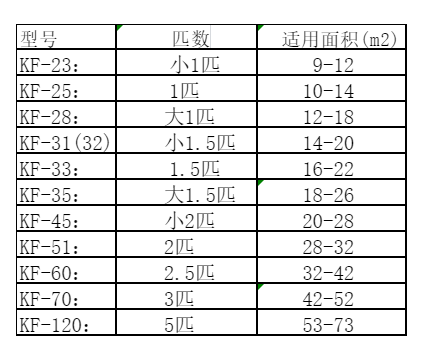 新津空调维修