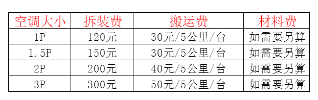 新津空调移机及费用电话在哪里找